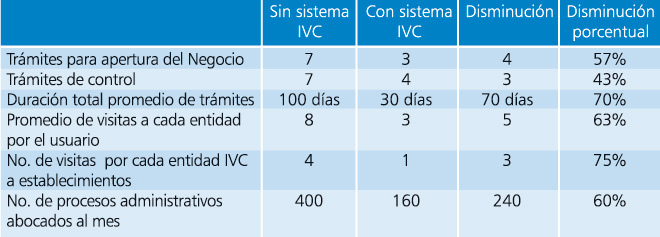 En Cali Es Hoy Mas Facil Abrir Un Negocio Se Reducen Tramites Hasta En Un 70 Camara De Comercio De Cali