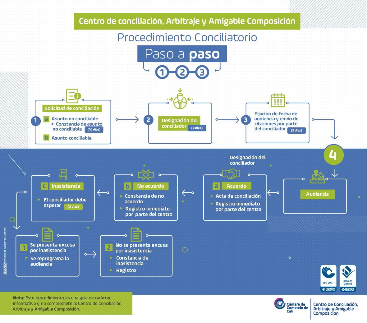 procedimiento-conciliatorio