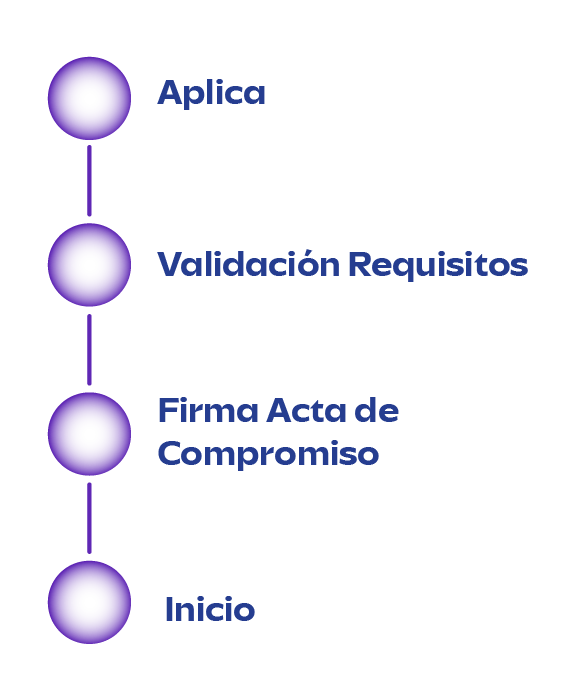 foto conoce mas sobre el progarma empresas