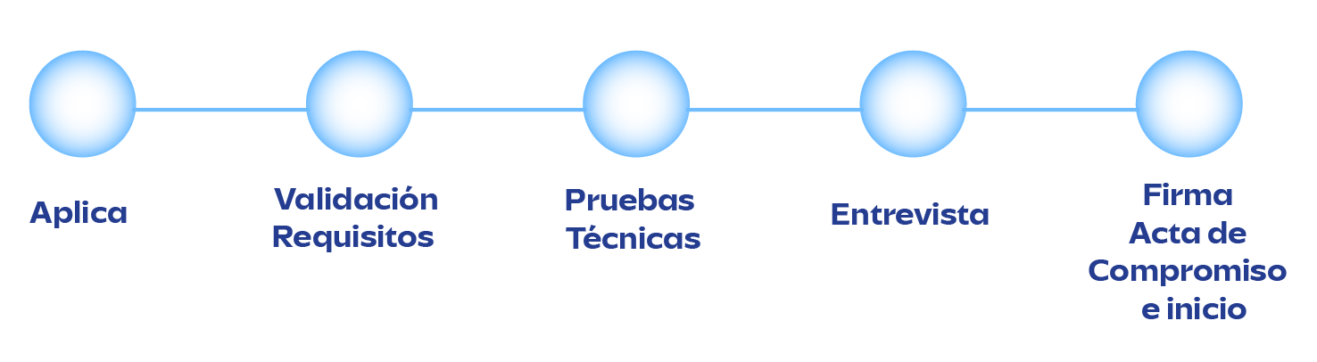 foto conoce mas sobre el progarma empresas