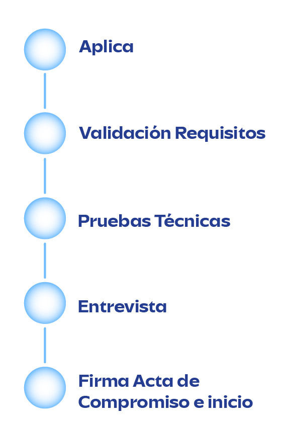 foto conoce mas sobre el progarma empresas